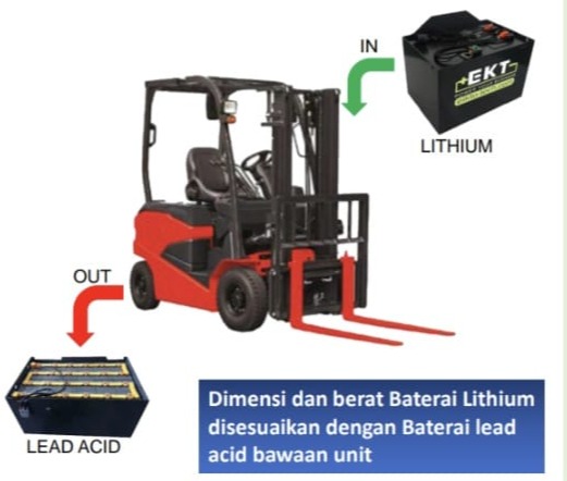 Lithium Battery Forklift